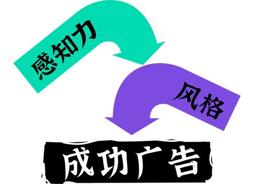 揭秘全網(wǎng)銷量過(guò)億產(chǎn)品的廣告制作秘訣