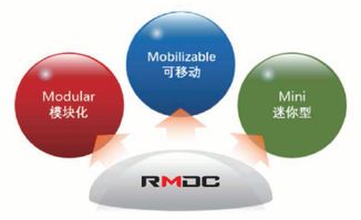 羅森伯格榮獲數據中心優秀產品解決方案數據處理服務獎項